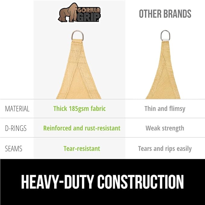 GORILLA GRIP Heavy Duty Sun Shade, UV Protection Fade Tear and Rust Resistant Rectangle Sunshade Canopy, Curved Edges Blocks Sunlight, Breathable Sail, Outdoor Patio, Lawn Garden, 16x16x16, Sand