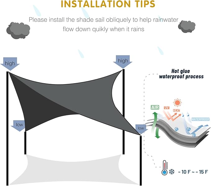 SUNNY GUARD Waterproof Sun Shade Sail 10'x15'x18' Turquoise Blue Right Triangle UV Block Sunshade for Backyard Yard Deck Patio Garden Outdoor Activities and Facility(Customized)