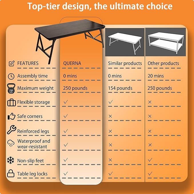Folding Coffee Table, No Assembly Low Coffee Table, Floor Table Desk for Sitting on The Floor, Portable Floor Table for Living Room, Home, Caravan and use, 31.5L‘ x 15.8W’ x 15.8H’
