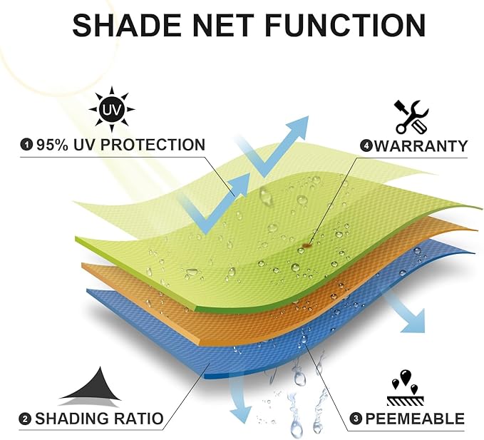 SUNLAX Sun Shade Sail 7' x 10' Peach Fuzz Rectangle Canopy Sail Shade Cover UV Block Permeable Sunshade Outdoor for Patio Backyard Deck Pergola (We Make Custom Size)