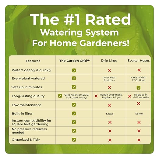 The Garden Grid | Pre-Assembled Garden Bed Watering System – Waters Every Plant Evenly, 2-Minute Setup, Hassle-Free Design Lasts 5–10x Longer Than Drip Kits | USA-Made | 3x8 (33.5"x88")