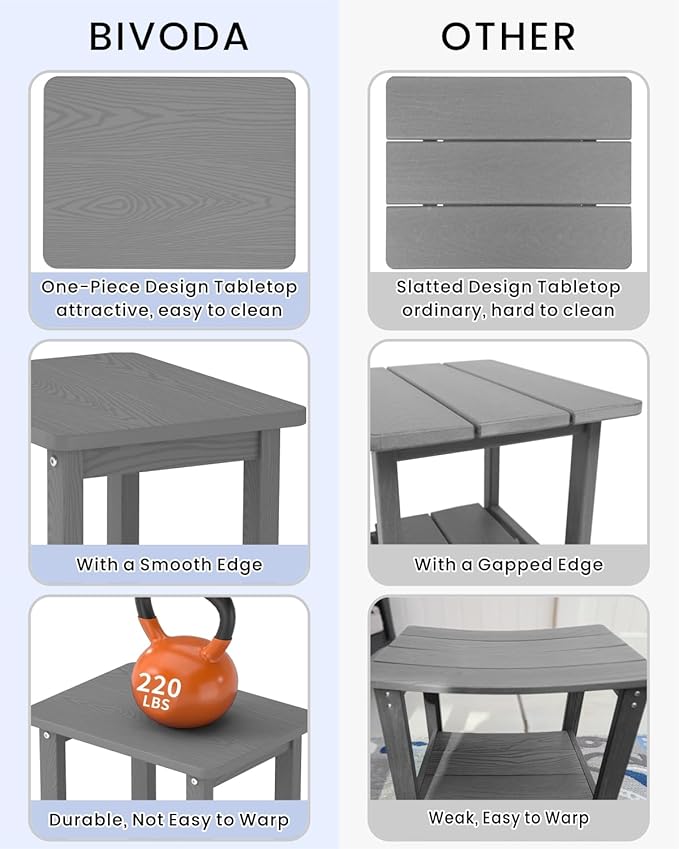 Weatherproof Outdoor Side Table, HDPE Small Outdoor Table for Adirondack, 16.6-Inch Patio Square End Tables for Garden, Backyard, Porch, Deck, Balcony, Poolside (Grey)