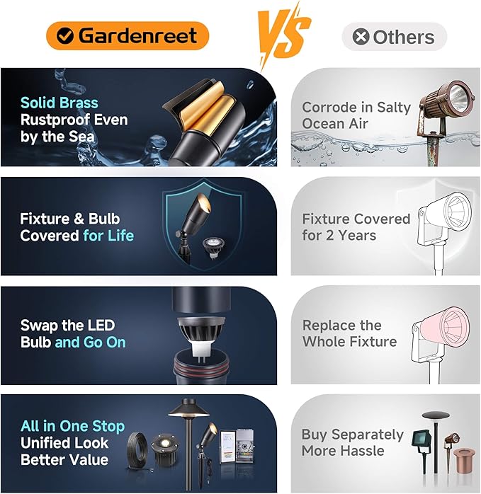 Gardenreet LED Spot Light Outdoor - Die-Cast Brass 12V Uplighting Waterproof, Low Voltage Landscape Lights Metal, Black for Fence Fountain with Daytime White MR16 Replaceable Bulbs (12 Pack)