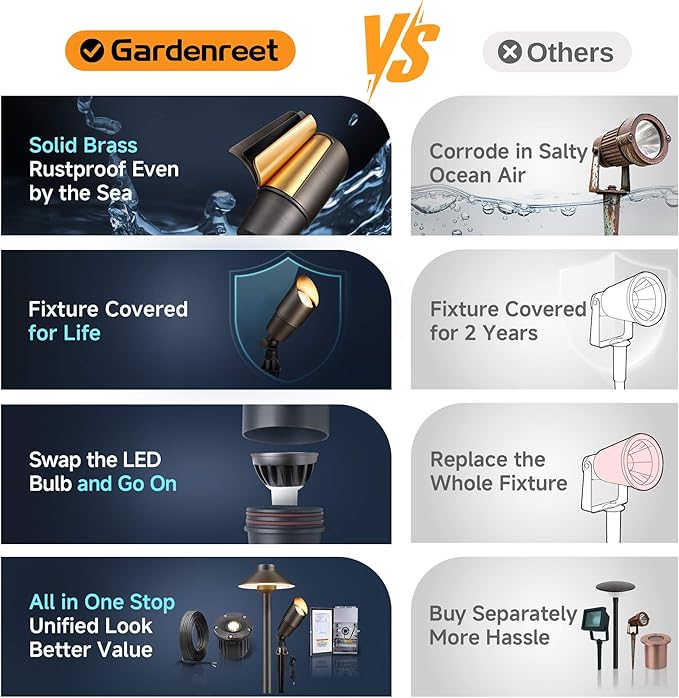 Gardenreet Landscape Spotlights Low Voltage - Brass Outdoor Uplight LED 12V, Wired Spot Lights IP65 Waterproof, Antique Bronze for Exterior Garden Yard Tree House Without MR16 Bulb