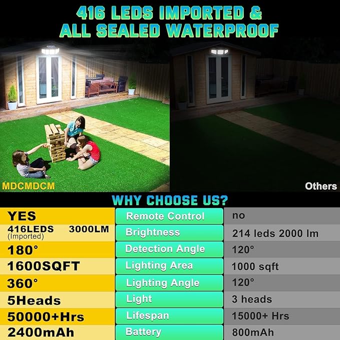 Solar Lights Outdoor Waterproof Motion Sensor - 416 LEDs 3000 Lumens Super Bright 3 Brightness 3 Modes 2400mAh 360° Illumination 32ft Solar Flood Security Light for Outside (‎With Remote Control, 4)