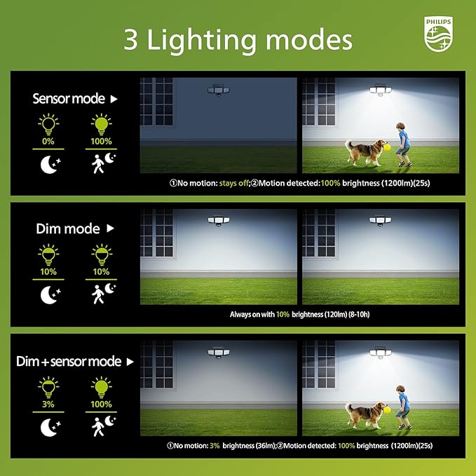 Philips Solar Security Light Outdoor Light 302 LEDs 1200lm，Solar-Powered Waterproof Wall-Mounted Flood Light w/PIR Motion Sensor, 3 Heads, IP65 Waterproof, 3 Modes (1 Pack)
