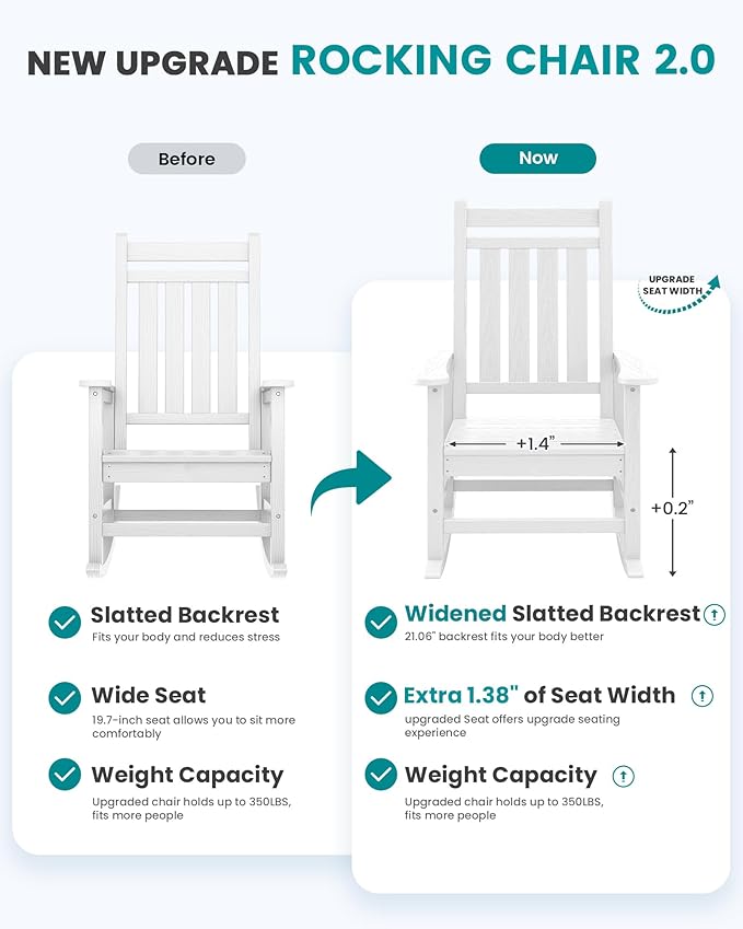 SERWALL Outdoor Rocking Chair, HDPE Rocking Chair for Adults, All Weather Porch Oversized Rockers for Lawn Garden, White