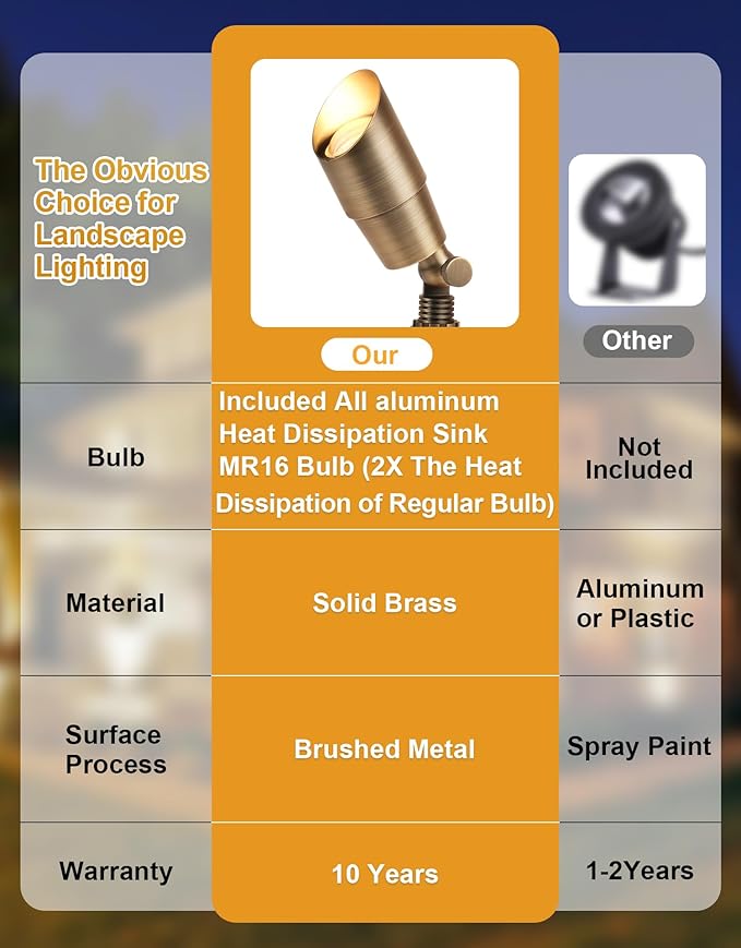 PARTPHONER Solid Brass Low Voltage Landscape Lighting, Wired 12V LED Landscape Spotlights with Aluminum Housing MR16 Bulb, Heavy Duty Outdoor Waterproof Up Lights for Garden, Yard, Trees, 12Pack