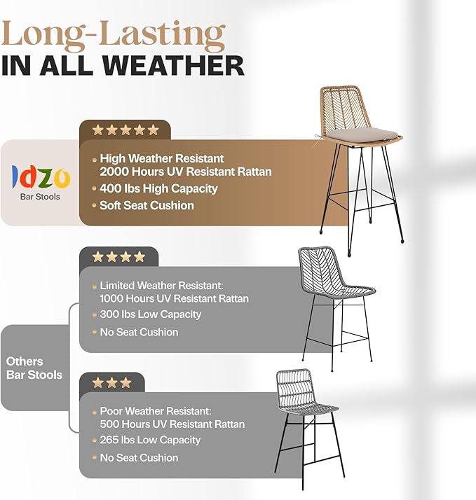 IDZO 400lbs Capacity Rattan Bar Stools Set of 2, 29-Inch Height, Outdoor & Indoor Use, Comfort Cushion, Solid Steel Frame, Durable Powder Coating, Easy Assembly, Ideal for Kitchen Island & Patio