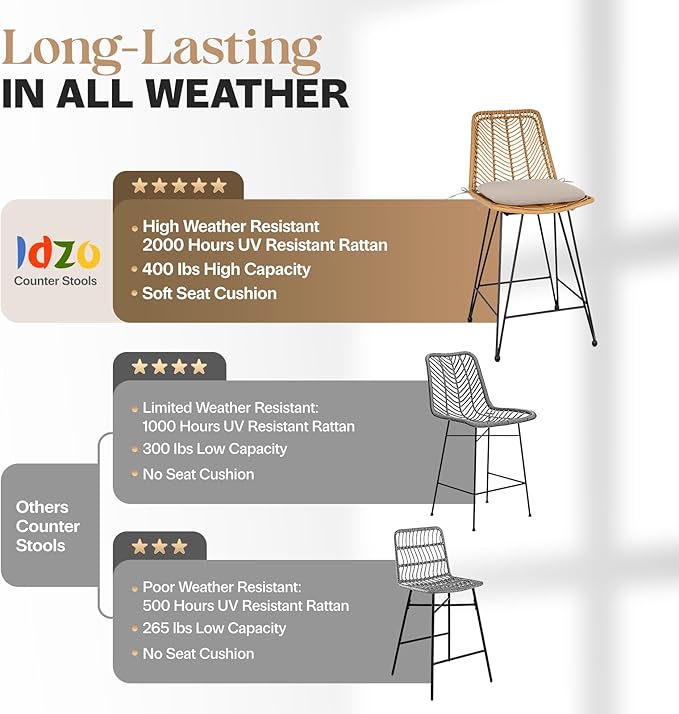 IDZO 400lbs Capacity Rattan Outdoor Counter Stools, 24" Tall, Set of 2, Comfort Cushion, Solid Steel Frame, Easy Assembly, Use for Outdoor & Indoor, Ideal for Patio & Kitchen Island
