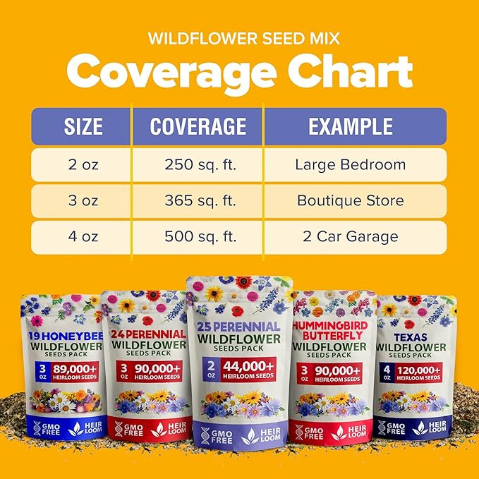 HOME GROWN Wildflower Seeds - 44,000 Non GMO USA Perennial Seeds (2oz) 19 Varieties for Butterfly & Pollinator Garden - Wild Flower Seed Mix for Full Sun & Shade