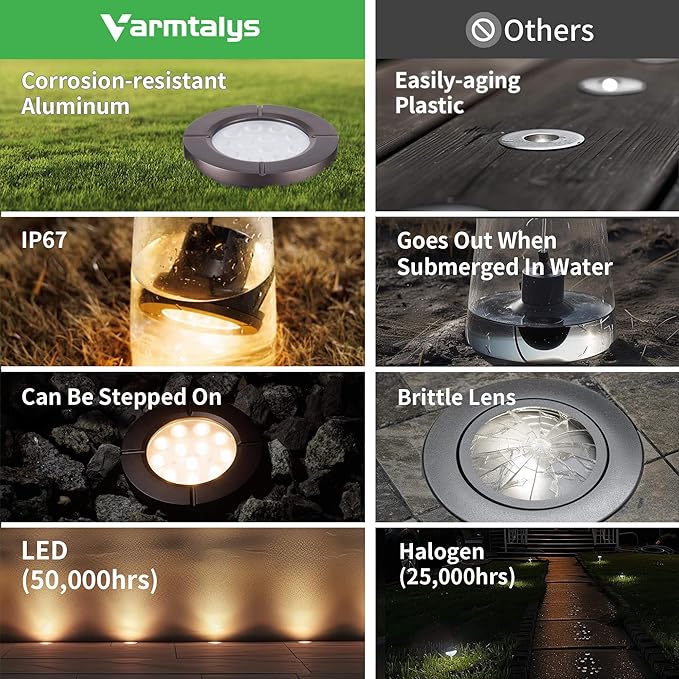LED Well Light Kit, 6 Pack In Ground Landscape Lights and 100W Transformer and 100FT Cable and 30 Wire Connectors, 12V IP67 Waterproof Aluminum for Patio Pathway Lawn 6W 580LM