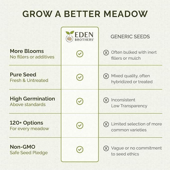 Eden Brothers Erosion Control Flower Seed Mix