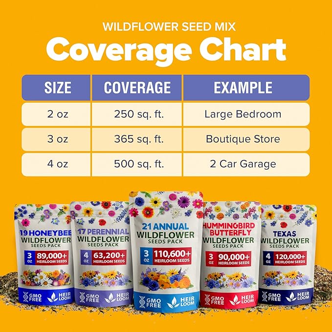 HOME GROWN Wildflower Seeds Mix - 110,600+ Seeds 3 oz, 21 Varieties, Non-GMO Wild Flower Seeds for Planting, Annual Flowers, Butterfly Garden, Pollinator Seed Mix