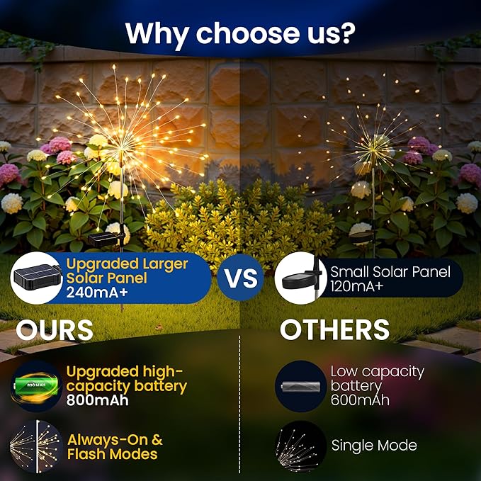 Solar Lights Outdoor, 120LED 2pack Fairy Garden Lights Decor for Outside Fireworks Lights Solar Powered for Yard, Patio, Pathway, Walkway, Balcony, Warm White