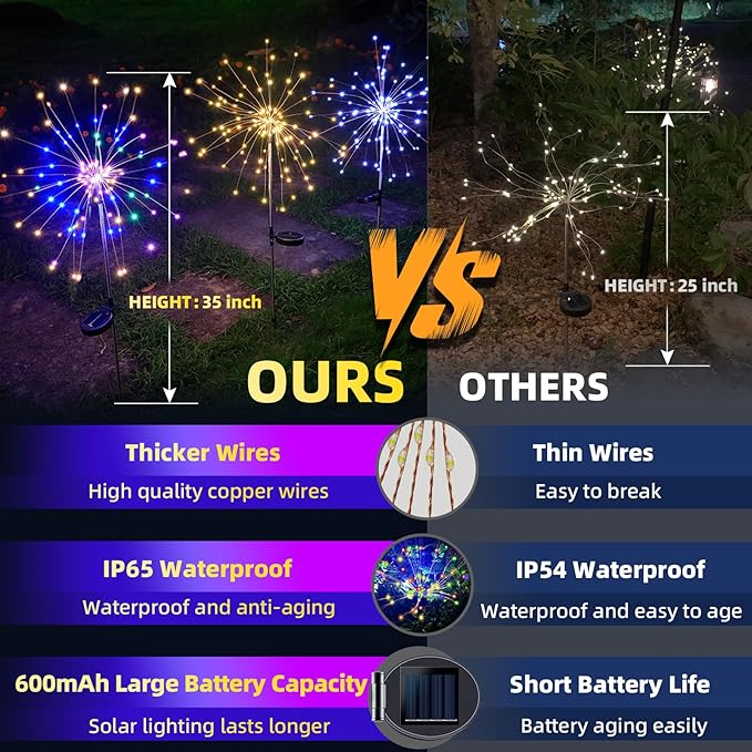 YOTOZU 4 PCS Solar Firework Light, Outdoor Solar Garden Decorative Lights 120 LED Powered 40 Copper Wires String DIY Landscape Light for Walkway Pathway Backyard Decor Parties Perfect Gifts(Green)