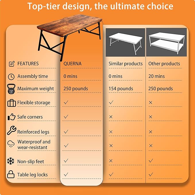 Folding Coffee Table, No Assembly Low Coffee Table, Floor Table Desk for Sitting on The Floor, Portable Floor Table for Living Room, Home, Caravan and use, 39.4L‘ x 19.7W’ x 15.8H’