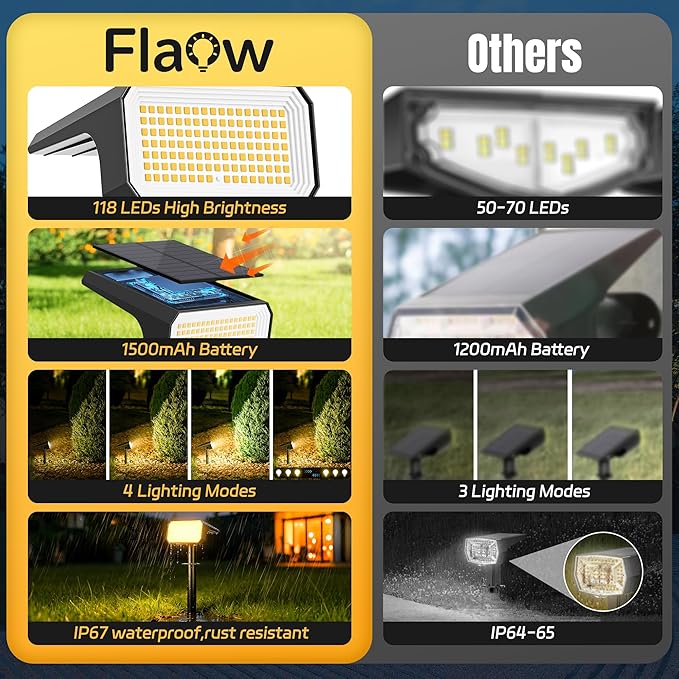 Solar Spot Lights Outdoor, [10 pack/118 LED] 4 Modes Auto On/Off Solar Landscape Spotlights, Ip67 Waterproof Solor Powered Pathway Lights for Outside Yard Garden Walkway Tree Patio (Warm White)