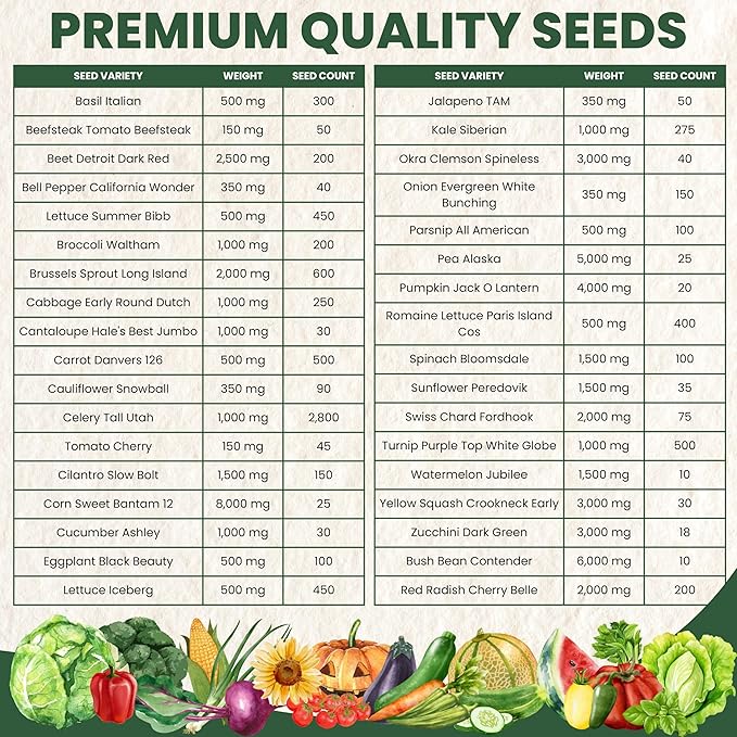 35 Vegetable Seed Packets | Survival Variety Pack | 2026 Season | Individually Packed Vegetables, Herbs and Fruits | Emergency Seed Vault for Doomsday Prepping | by Family Sown