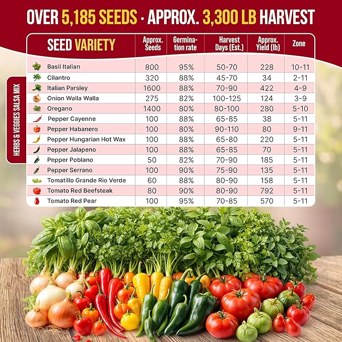 Organo Republic 14 Herbs & Veggies Salsa Mix Seeds Variety Pack - 5,180+ Non GMO Heirloom Herb, Tomato & Chili Pepper Seeds for Planting Outdoor & Indoor Home Gardening: Basil, Cilantro Onion, Peppers