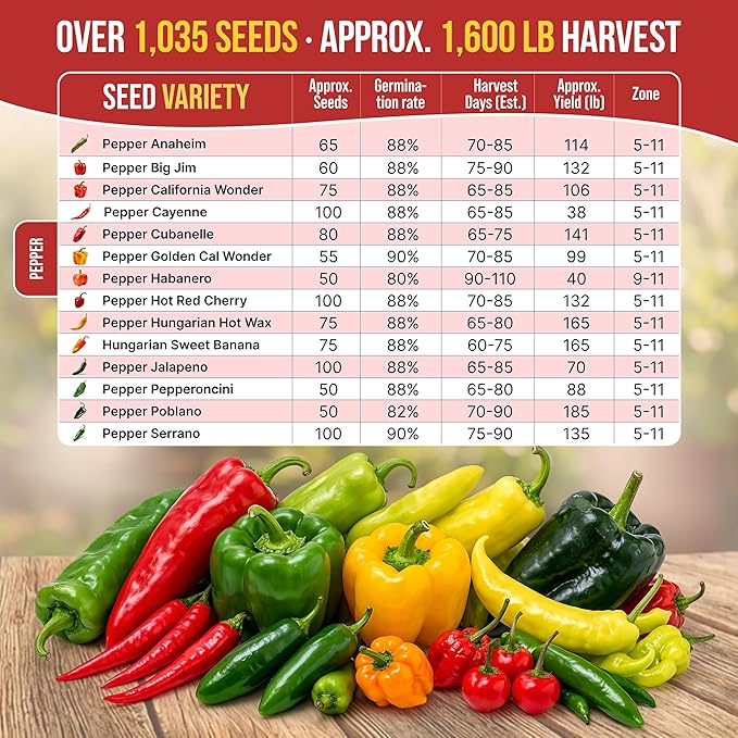 Organo Republic 14 Sweet & Hot Peppers Seeds Variety Pack - 1,030+ Non-GMO Heirloom Pepper Seeds for Outdoor and Indoor Home Gardening, Including Pepper Cayenne, Habanero, Jalapeno, Poblano, Serrano