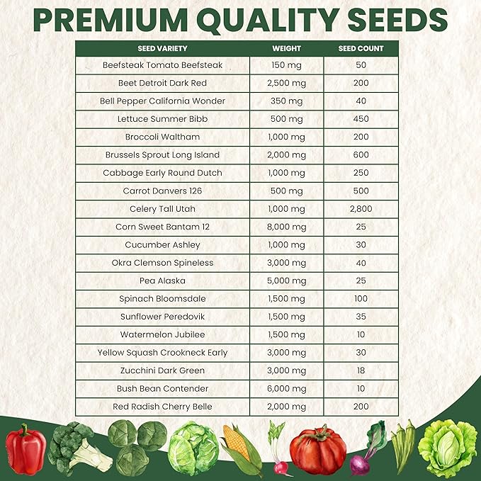 20 Vegetable Seed Packets | Survival Variety Pack | 2026 Season | Individually Packed Vegetables, Herbs and Fruits | Emergency Seed Vault for Doomsday Prepping | by Family Sown