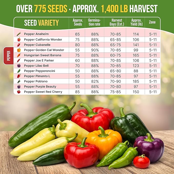 Organo Republic 12 Rare Sweet & Mild Pepper Seeds Variety Pack - 770+ Non-GMO Heirloom Pepper Seeds for Outdoor and Indoor Home Gardening, Including Pepper Anaheim, Pepperonchini, Pimento, Lilac Bell