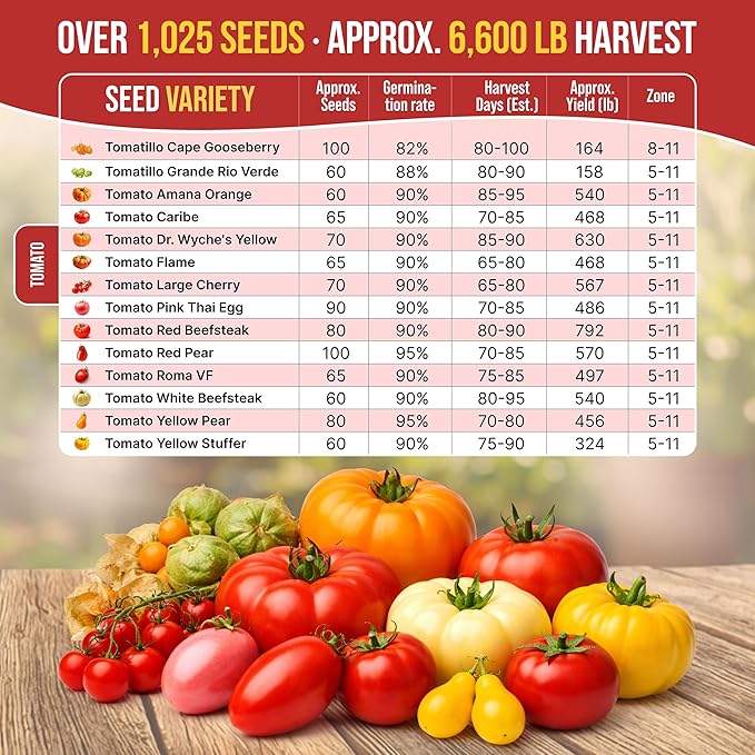 Organo Republic 14 Rare Tomato & Tomatillo Garden Seeds Variety Pack - 1,020+ Non-GMO Heirloom Tomato & Tomatillo Seeds for Outdoors & Indoor Home Gardening
